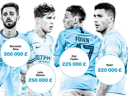 Fotbalové hledání černých čísel